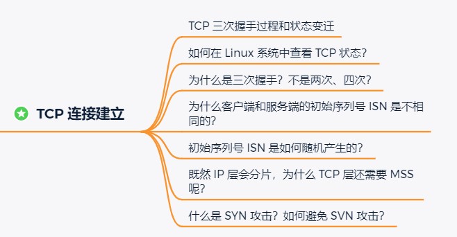 图解网络 - 图210