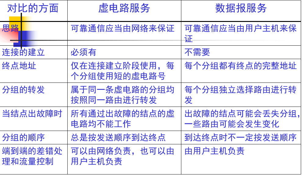 第 4 章  网络层 - 图1