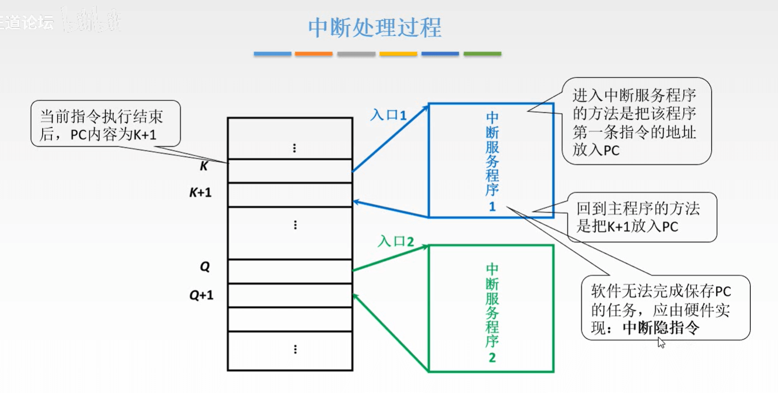 计算机组成原理 - 图388