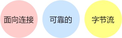 图解网络 - 图221