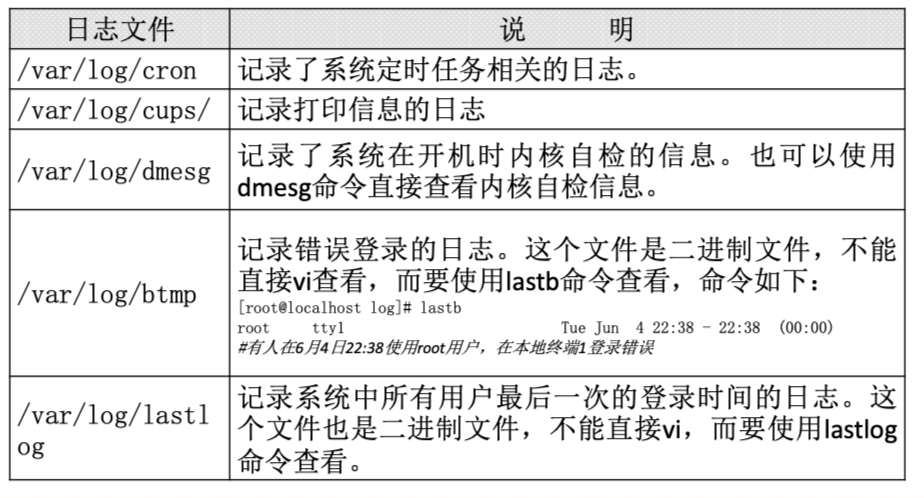 Linux快速手册 - 图78