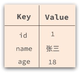 01.快速入门 - 图3