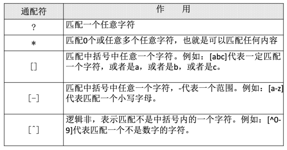 Linux快速手册 - 图36