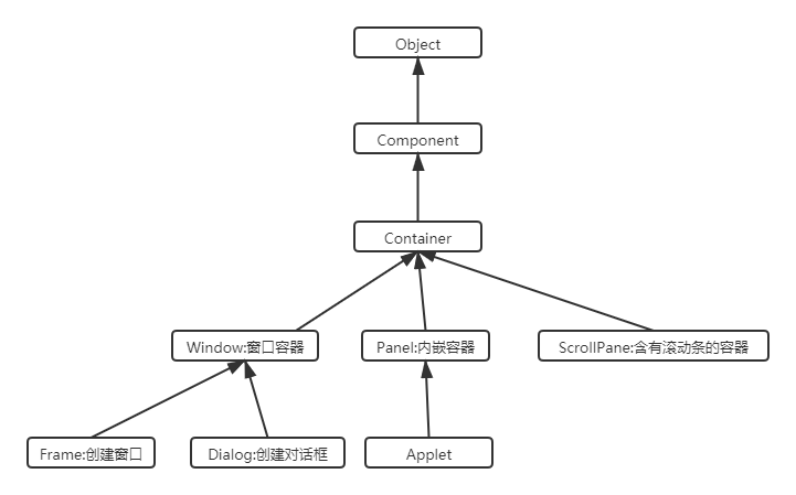 复习要点 - 图11