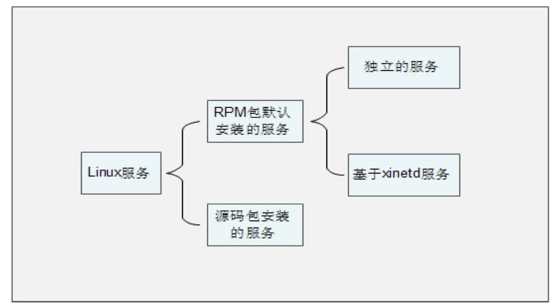 Linux快速手册 - 图64