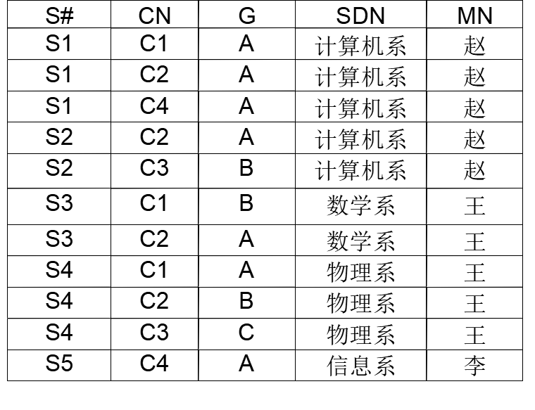 数据库 - 图47