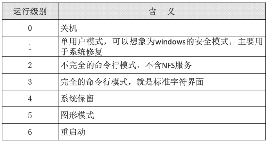 Linux快速手册 - 图86