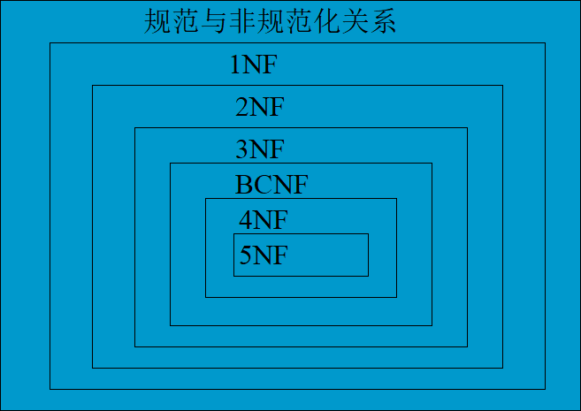 数据库 - 图51