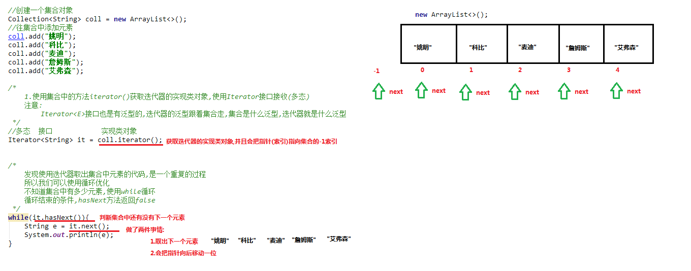 02_迭代器的实现原理(1).bmp