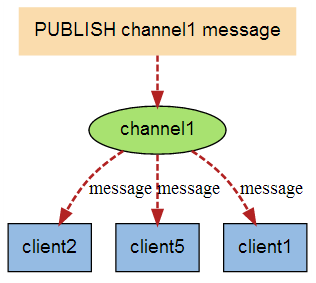 Redis7脑图 - 图330