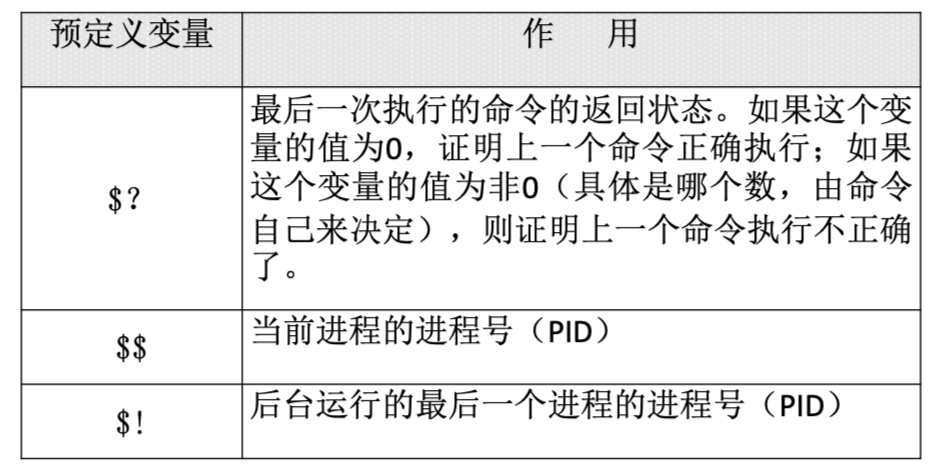 Linux快速手册 - 图44