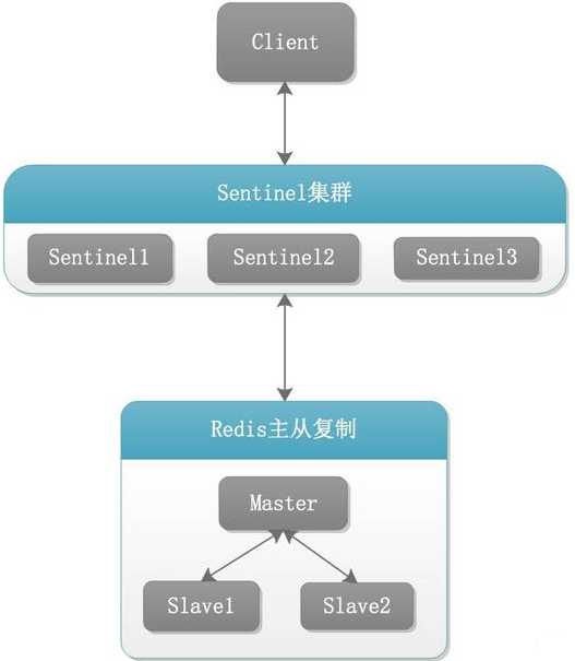 Redis7脑图 - 图386