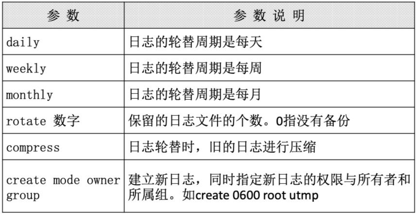 Linux快速手册 - 图84