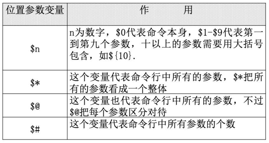 Linux快速手册 - 图42