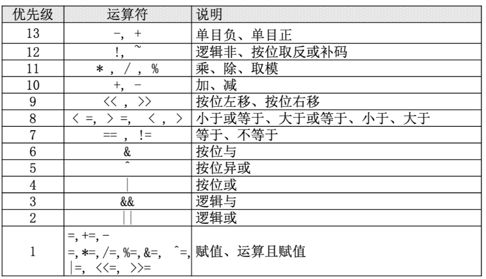 Linux快速手册 - 图45