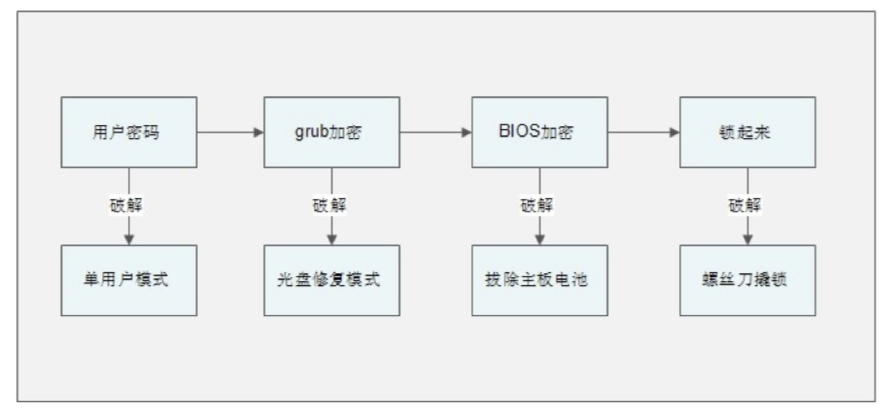 Linux快速手册 - 图88