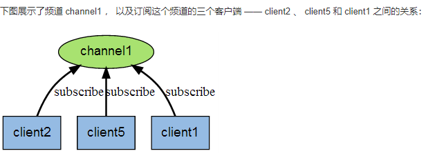 Redis7脑图 - 图329