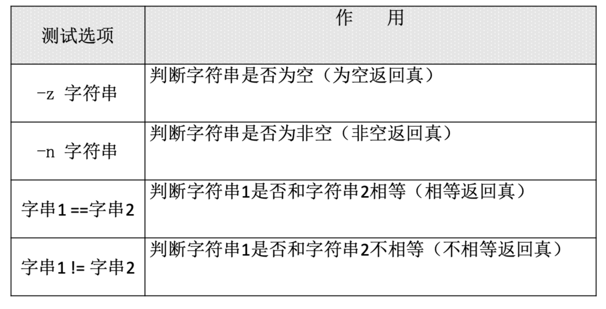 Linux快速手册 - 图60