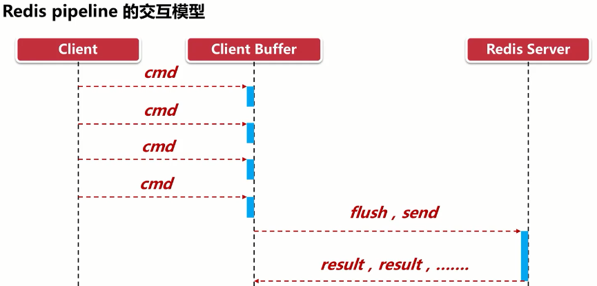 Redis7脑图 - 图327