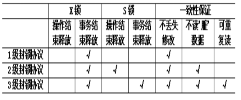 数据库 - 图63