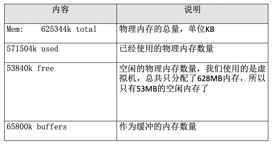 Linux快速手册 - 图72