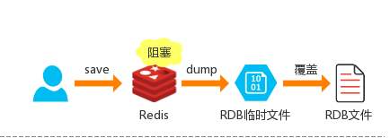 Redis7脑图 - 图237