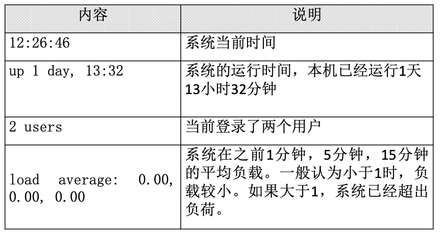 Linux快速手册 - 图69