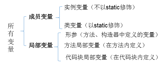 复习要点 - 图5