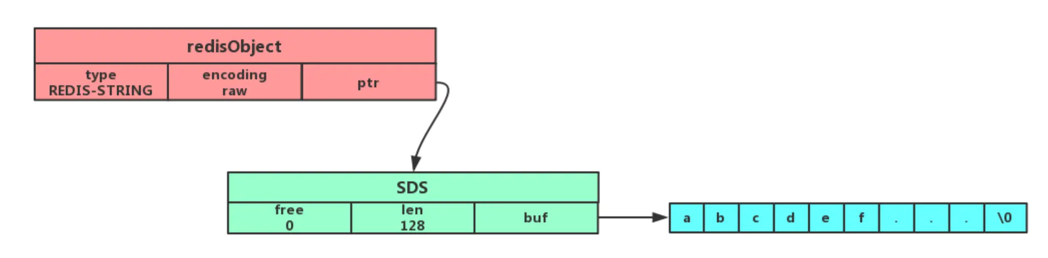 Redis 常见数据类型和应用场景 - 图5