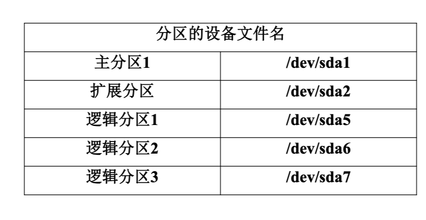 Linux快速手册 - 图25