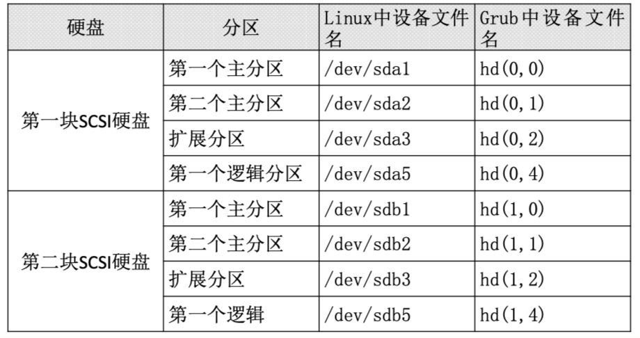 Linux快速手册 - 图87