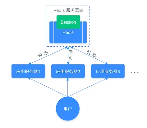 Redis 常见数据类型和应用场景 - 图7