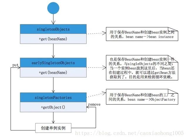 Spring 中经典的 9 种设计模式 - 图2