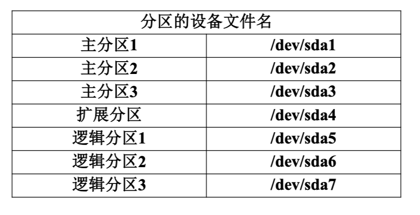 Linux快速手册 - 图23