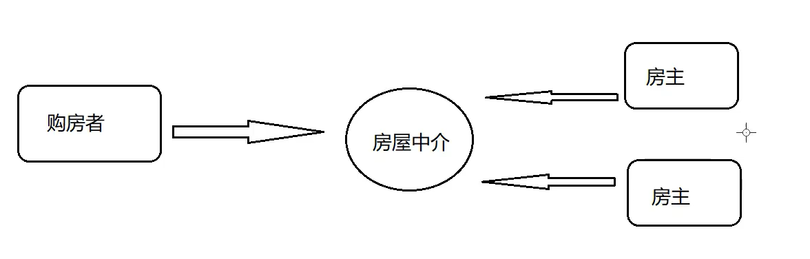 设计模式_黑马 - 图79