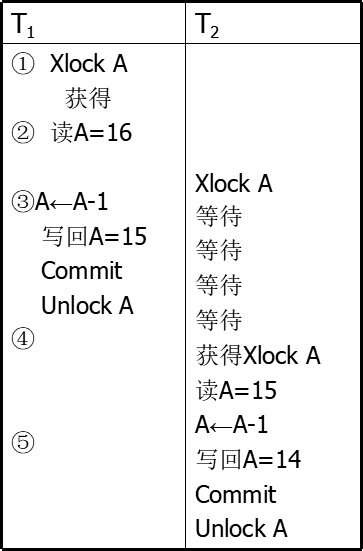 数据库 - 图58