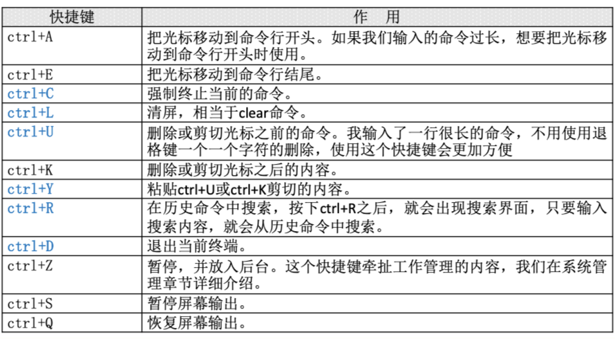 Linux快速手册 - 图31