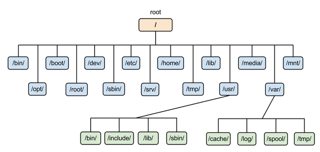 linux-filesystem.png