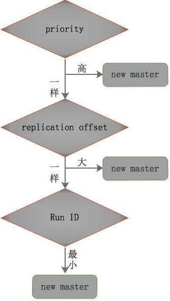 Redis7脑图 - 图422