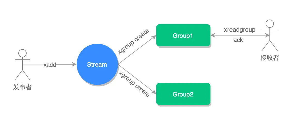 Redis 常见数据类型和应用场景 - 图19