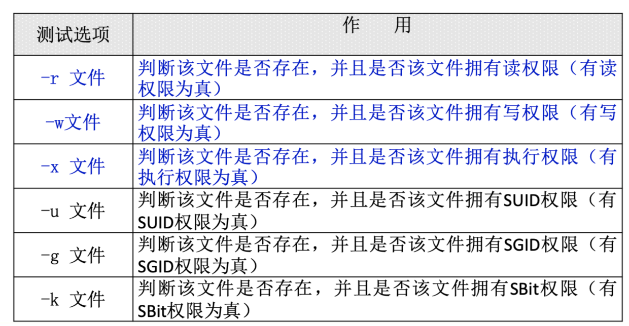 Linux快速手册 - 图57