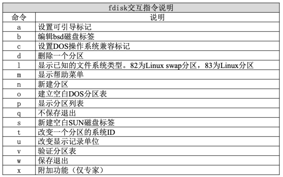 Linux快速手册 - 图28