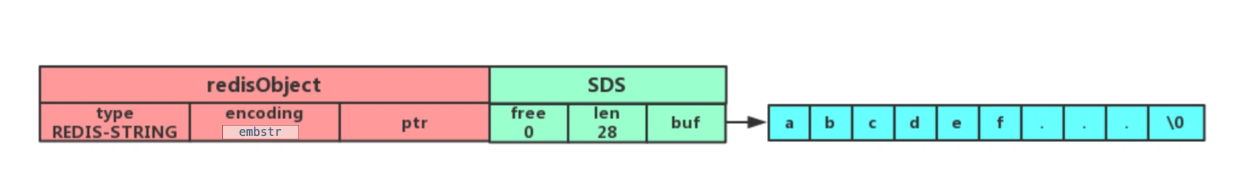 Redis 常见数据类型和应用场景 - 图4