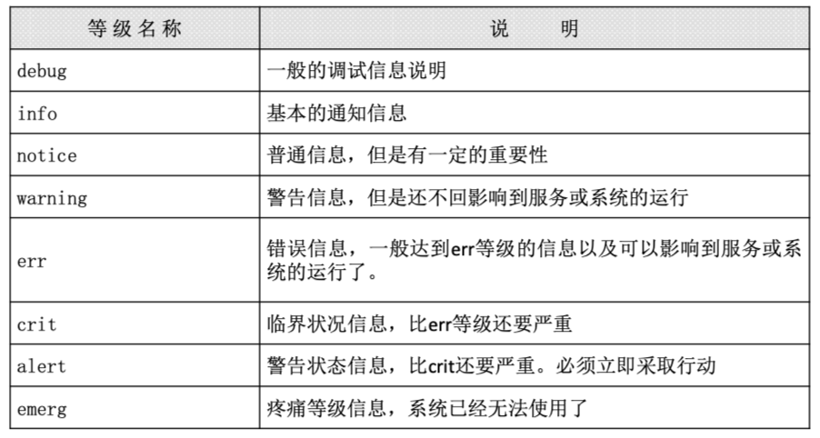 Linux快速手册 - 图83