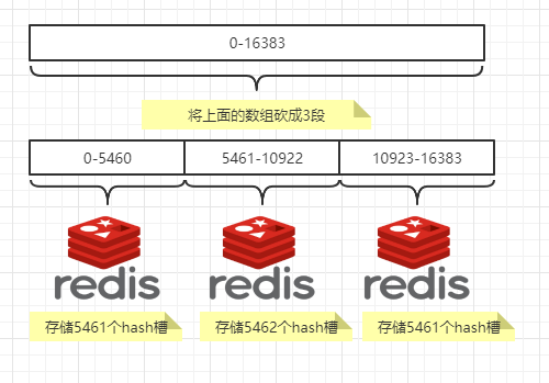 Redis7脑图 - 图445