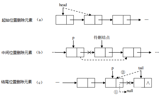 删除结点.bmp