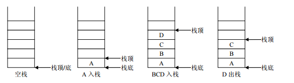 堆栈.png