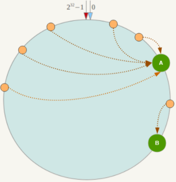 Redis7脑图 - 图442