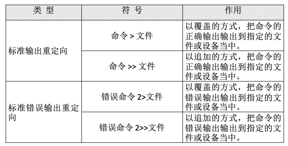 Linux快速手册 - 图33