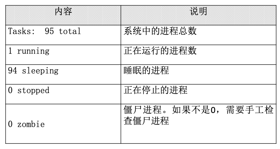 Linux快速手册 - 图70